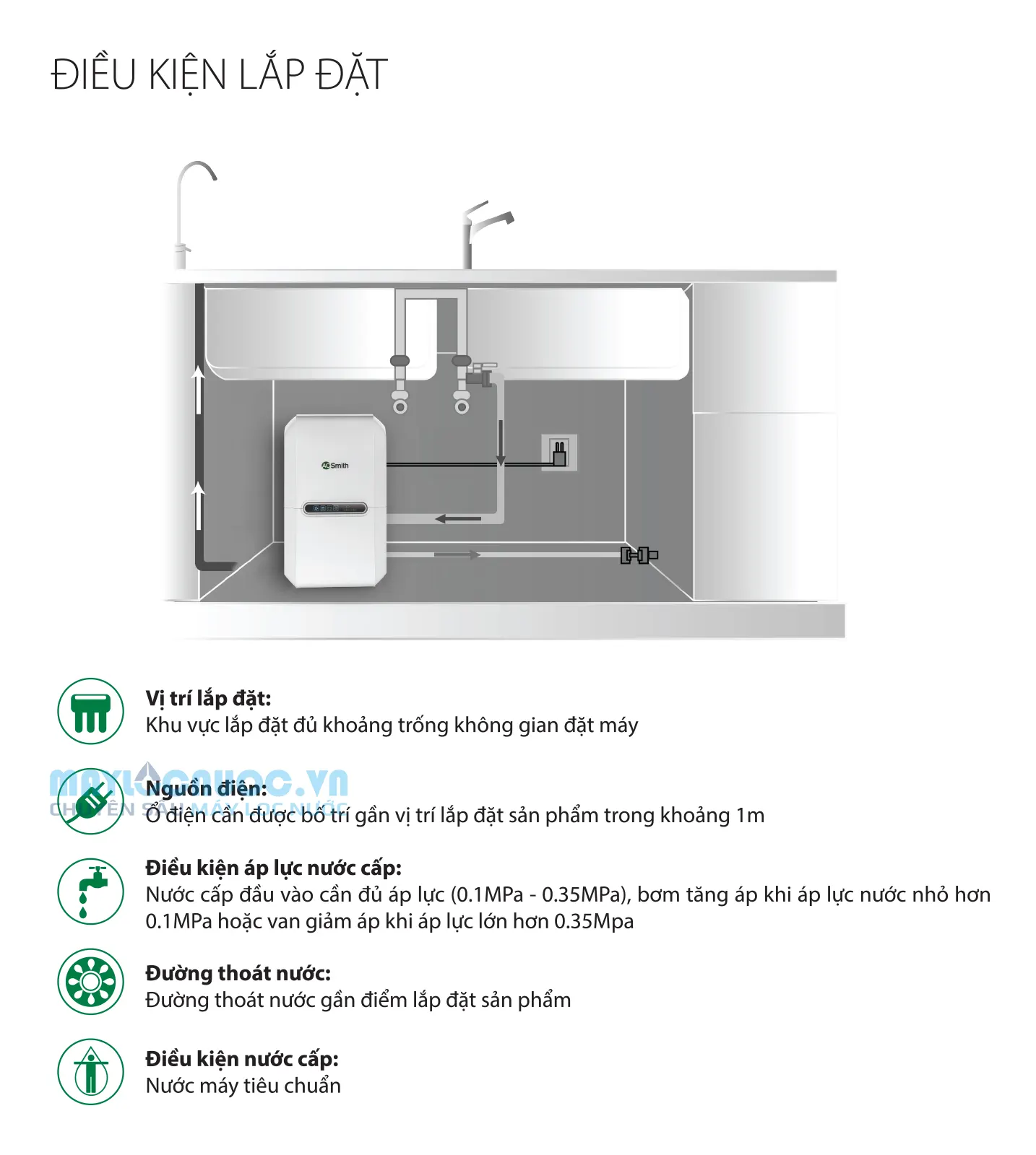 Máy lọc nước A. O. Smith VITA