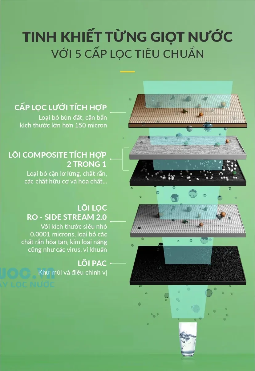 Máy lọc nước A. O. Smith S400 - 5 cấp lọc