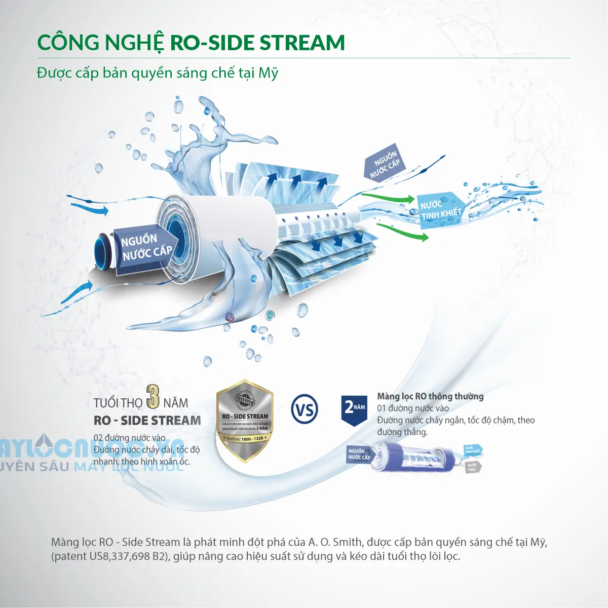 Máy lọc nước A. O. Smith ProPlanet P7 - 5 cấp loc
