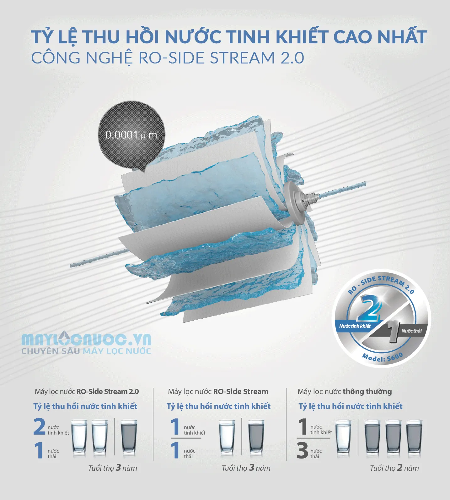 Máy Lọc Nước A. O. Smith S600 - 5 cấp lọc