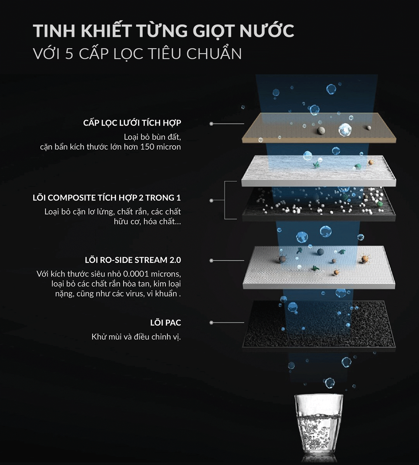 Máy Lọc Nước A. O. Smith S600 - 5 cấp lọc