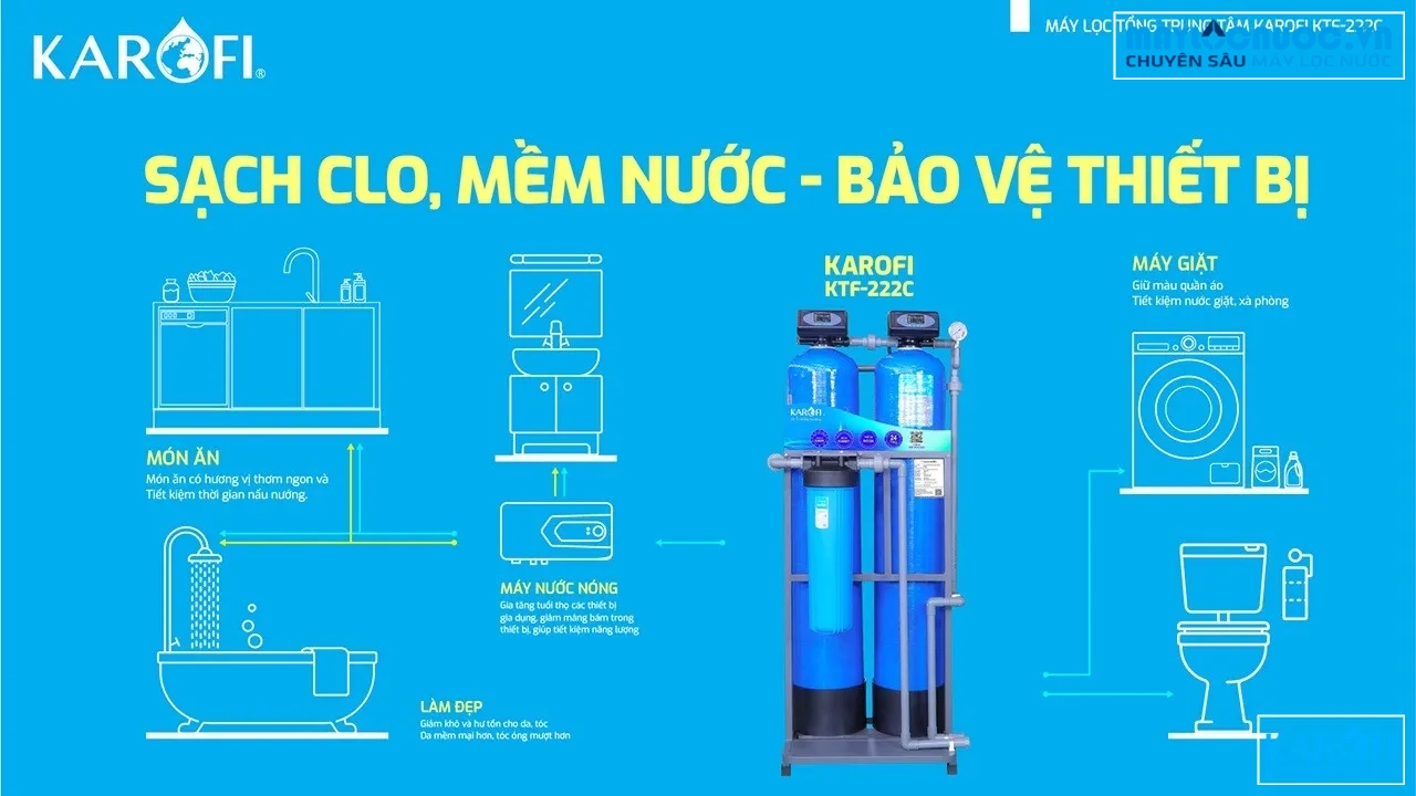 so-do-lap-dat-loc-tong-trung-tam-karofi-ktf-222c