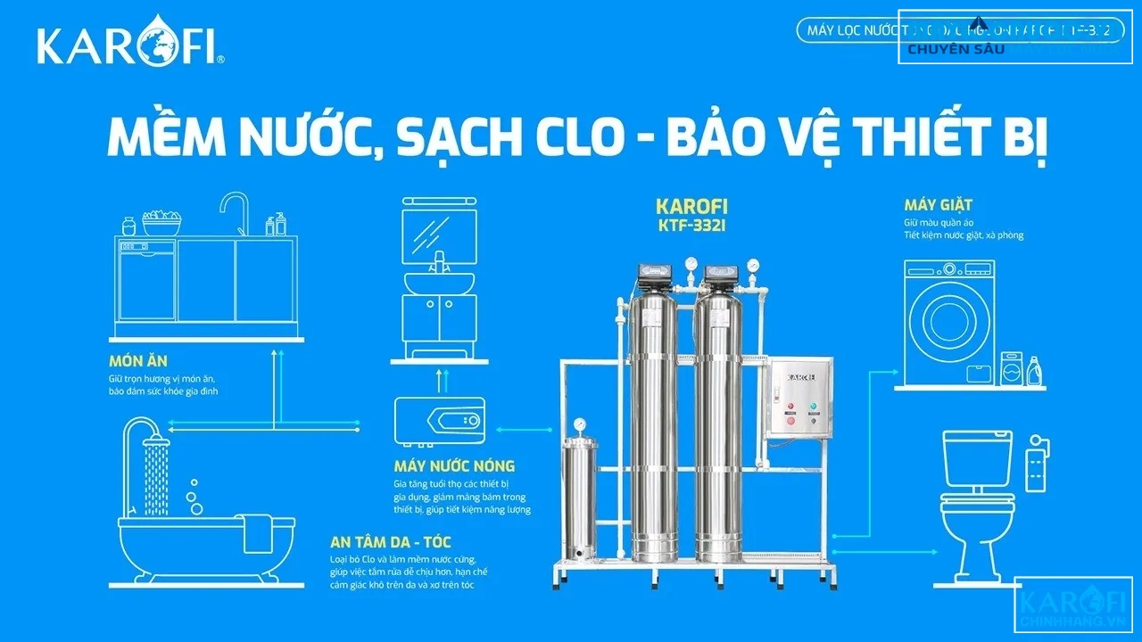 bao-ve-thiet-bi-karofi-ktf-332