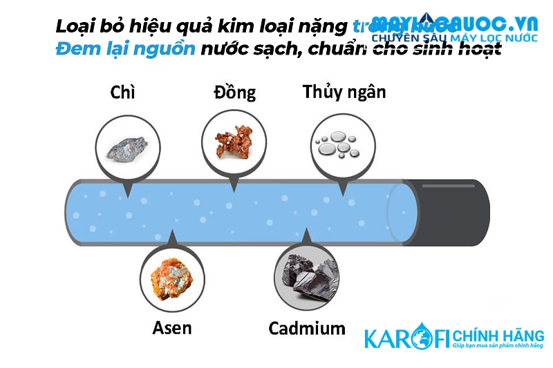 Máy lọc nước đầu nguồn Karofi KTF-333C - Cột FRP