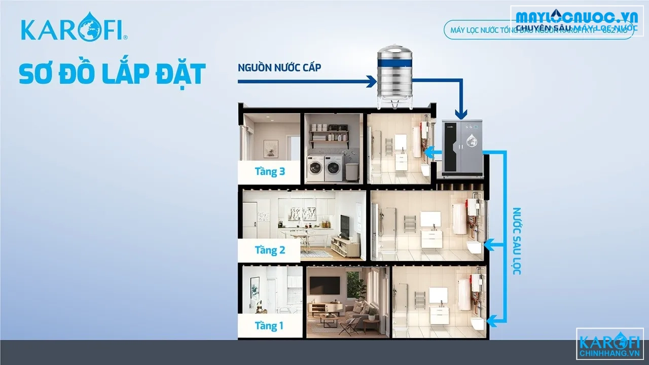 so-do-lap-dat-loc-nuoc-tong-dau-nguon-karofi-ktf-662