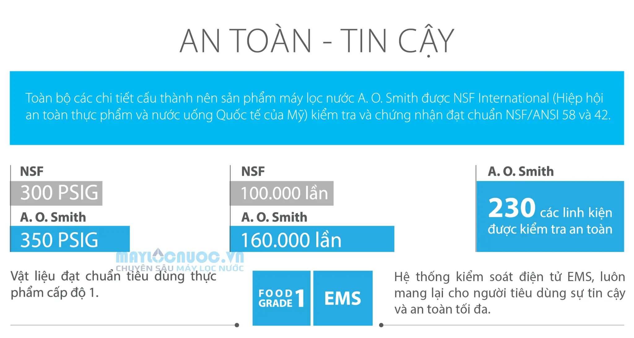 Máy lọc nước A. O. Smith AR75-A-S-1E - 5 cấp lọc