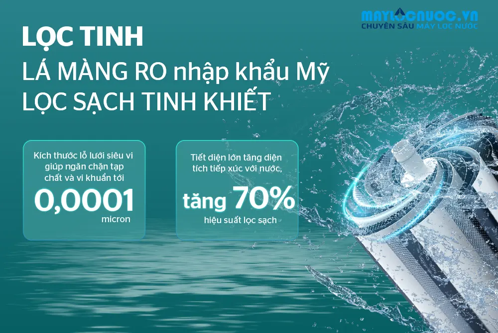 MÁY LỌC NƯỚC RO SUNHOUSE SHA5198K - 09 LÕI