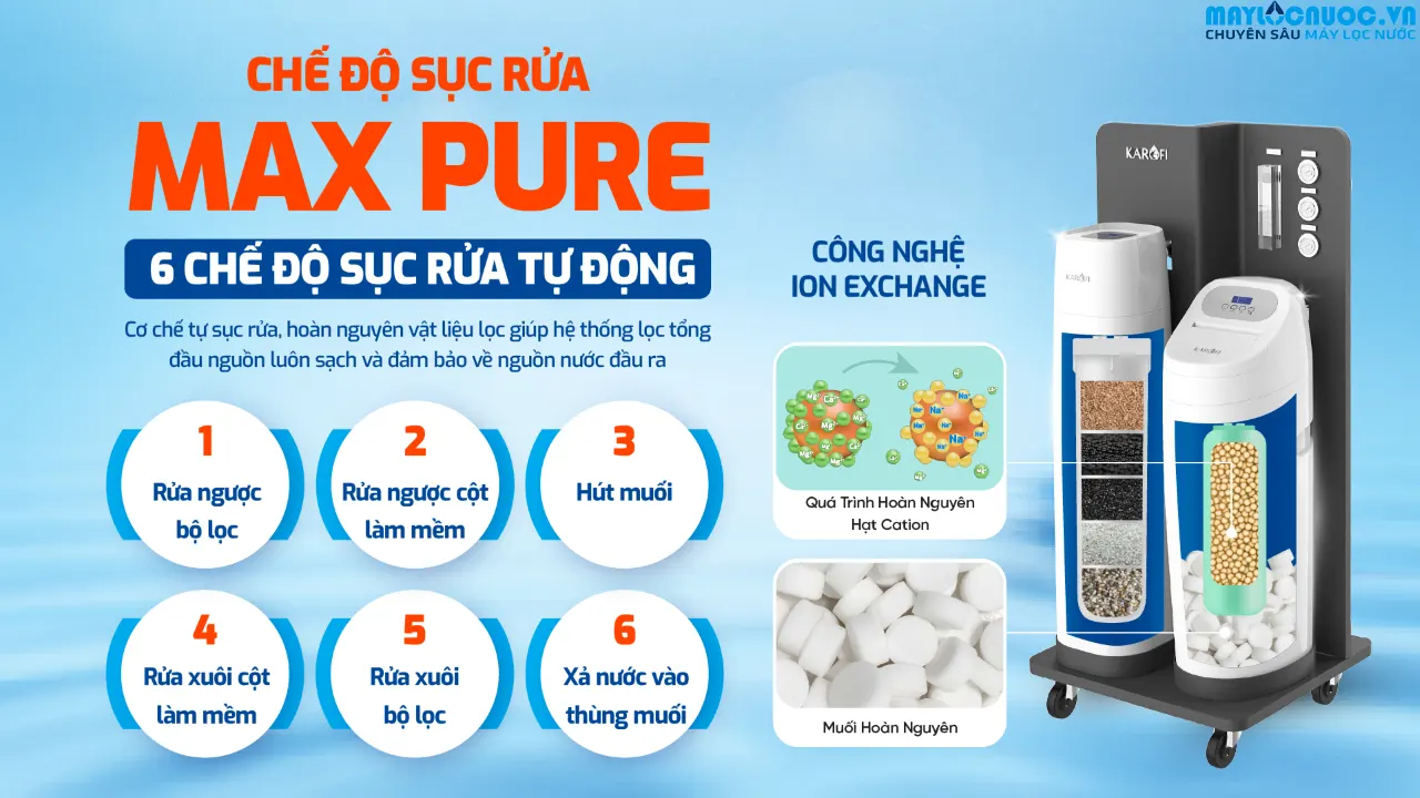 Lọc tổng trung tâm cao cấp Karofi WHF - E666