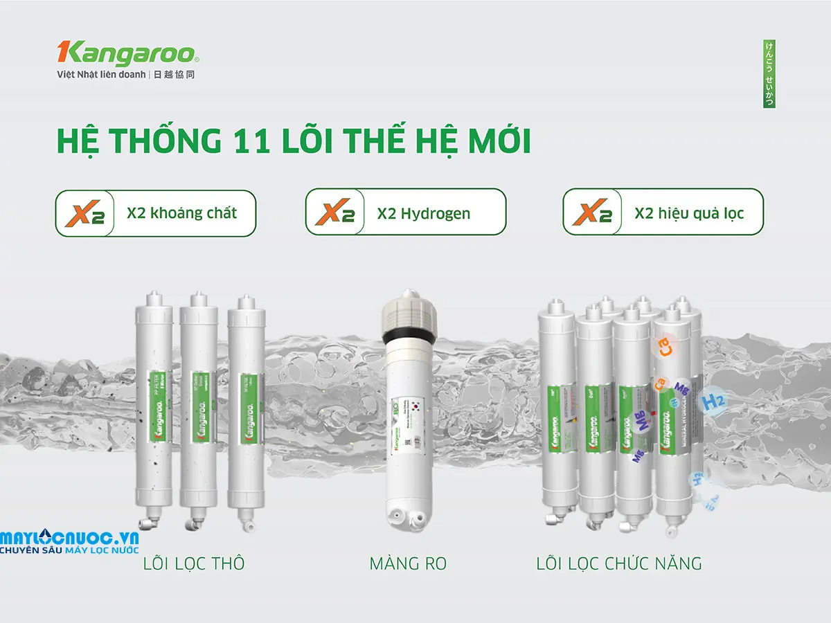 Máy lọc nước Kangaroo Sumire Hydrogen nóng lạnh KG11A16