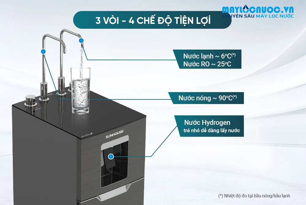 Máy lọc nước RO UltraX Sunhouse SHA8858SH - 11 lõi