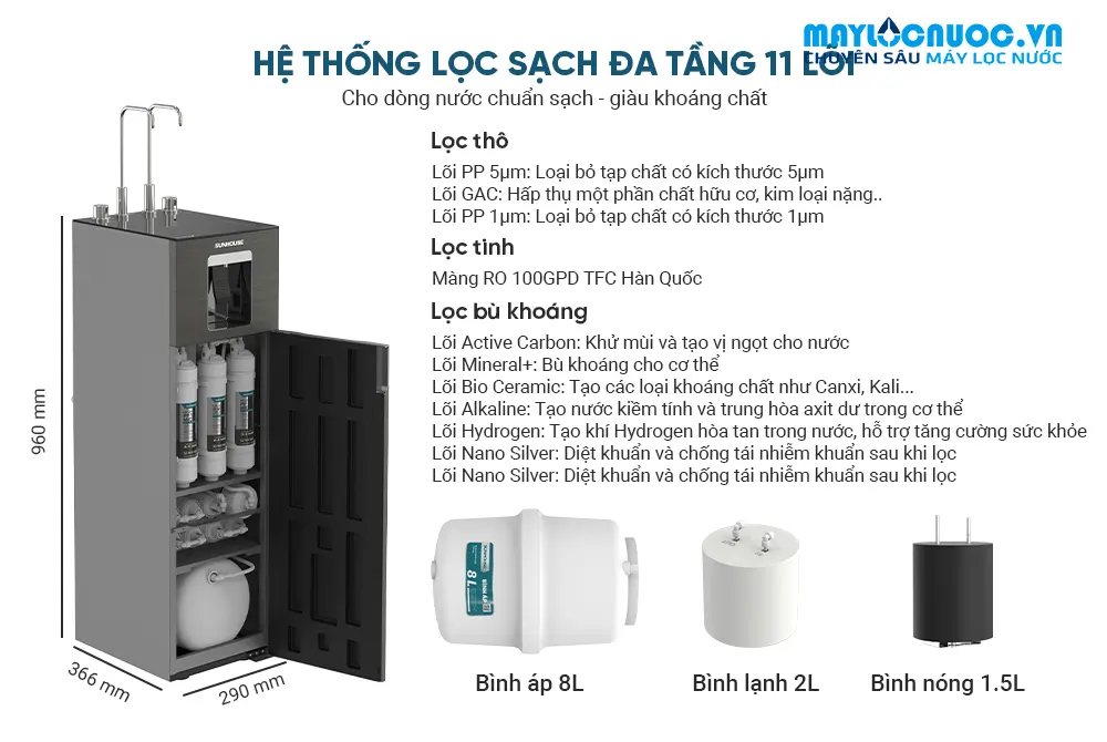 MÁY LỌC NƯỚC RO UltraX SUNHOUSE SHA76658SH - 11 LÕI