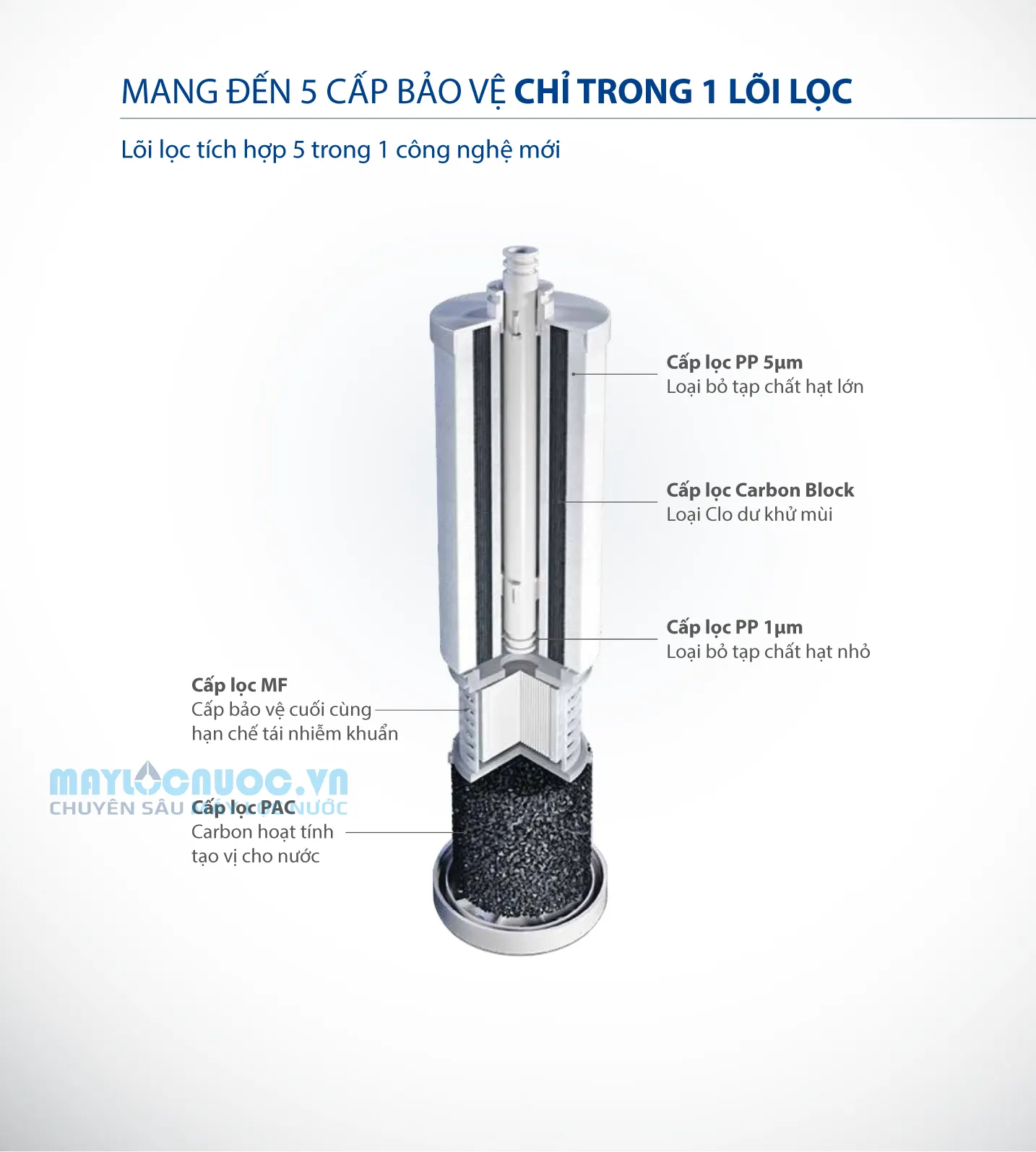 Máy lọc nước A. O. Smith R400S - 7 cấp lọc