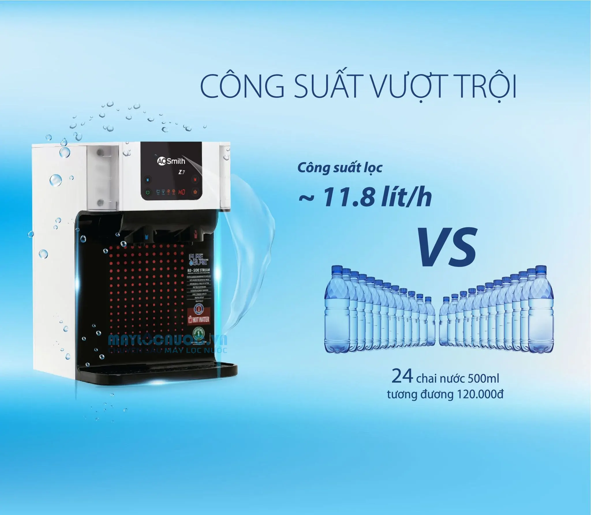 Máy lọc nước A. O. Smith Z7