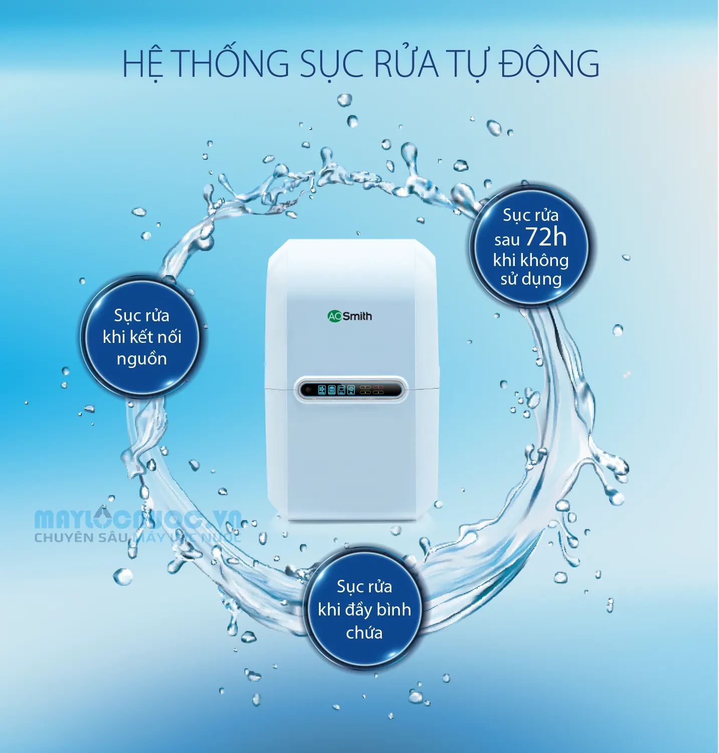 Máy lọc nước A. O. Smith A2