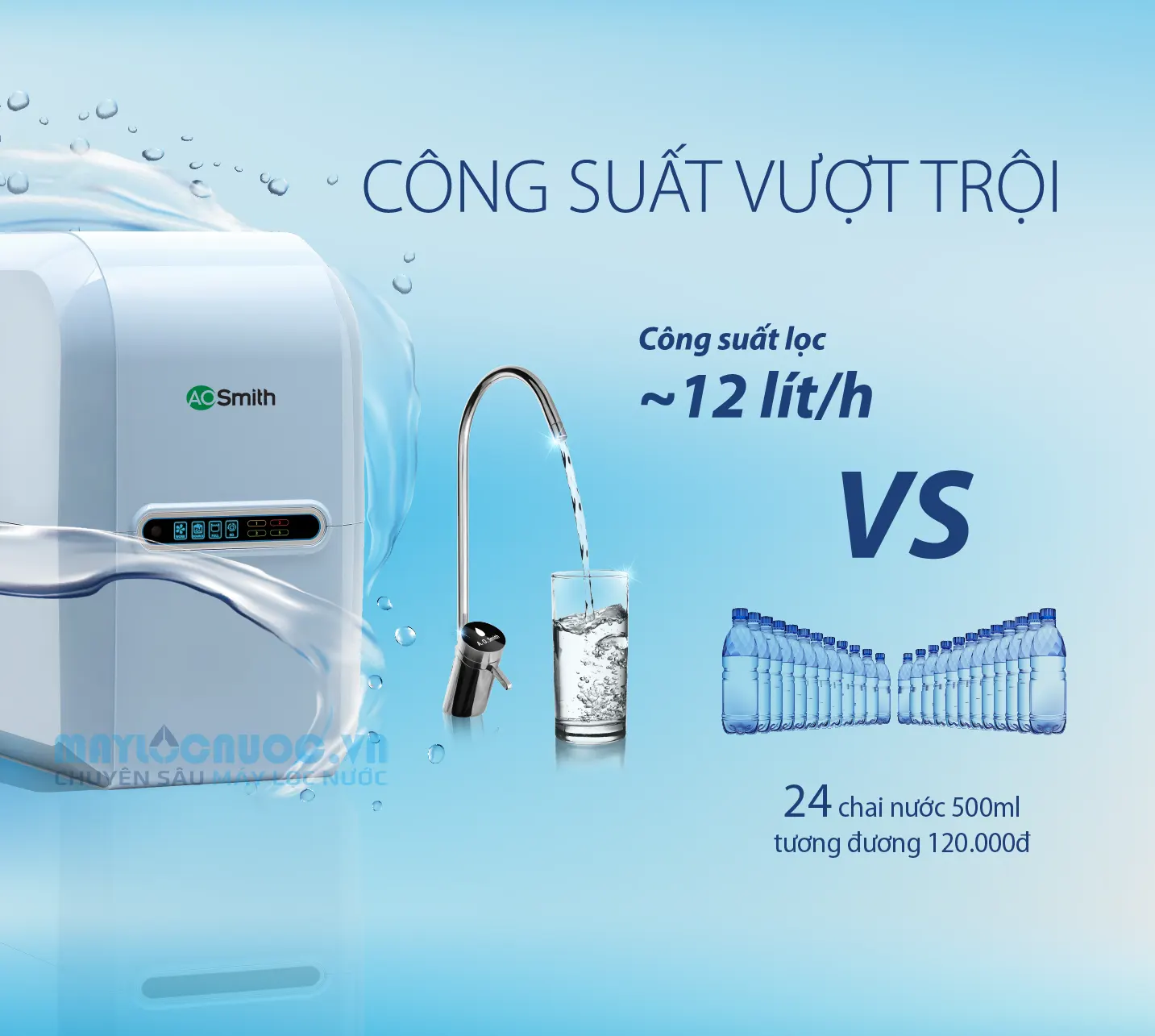 Máy lọc nước A. O. Smith A2