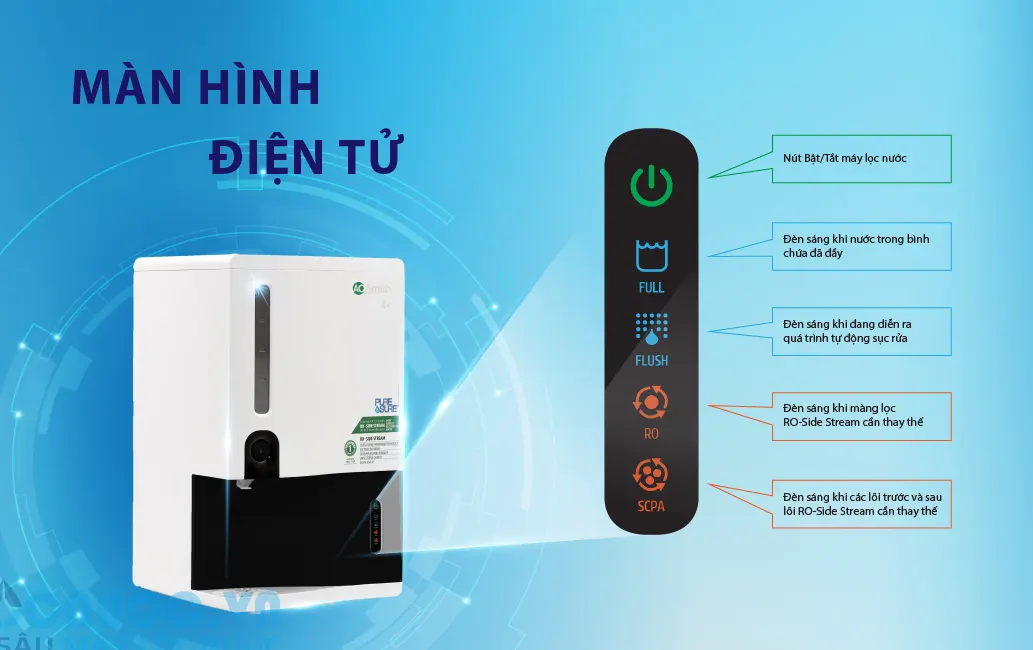 Máy lọc nước A. O. Smith Z4 - 5 lõi lọc