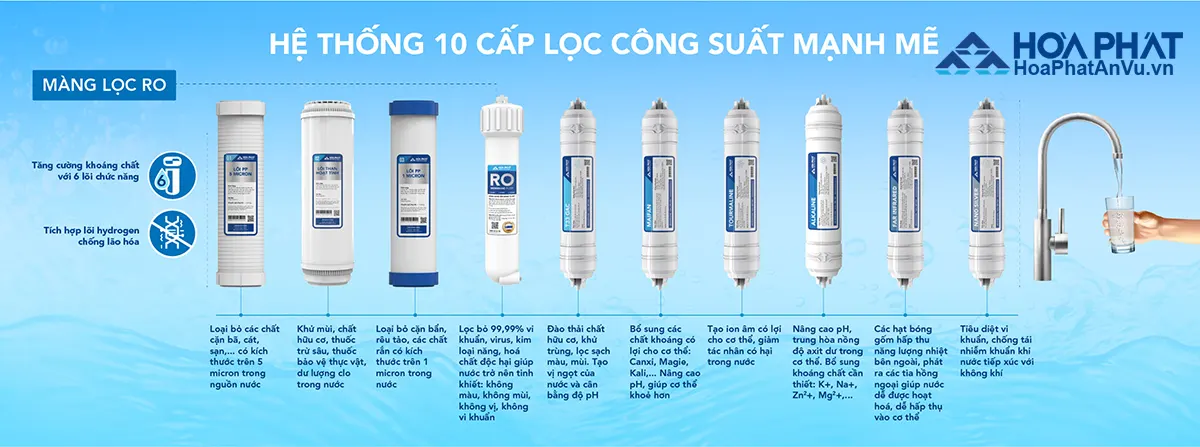 Máy lọc nước Hòa Phát HPU456