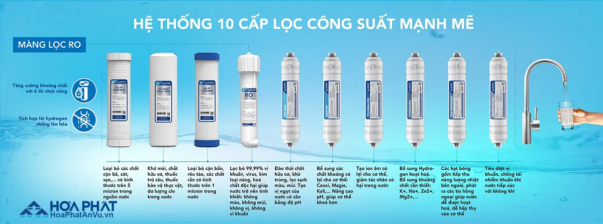 Lõi lọc nước Máy lọc nước Hòa Phát HWS1B1022