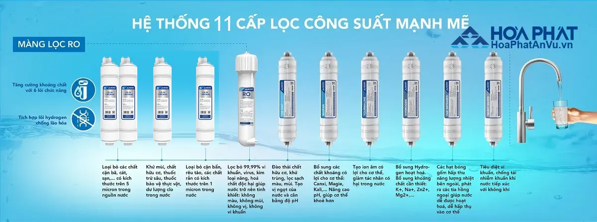 Lõi lọc nước Hòa Phát