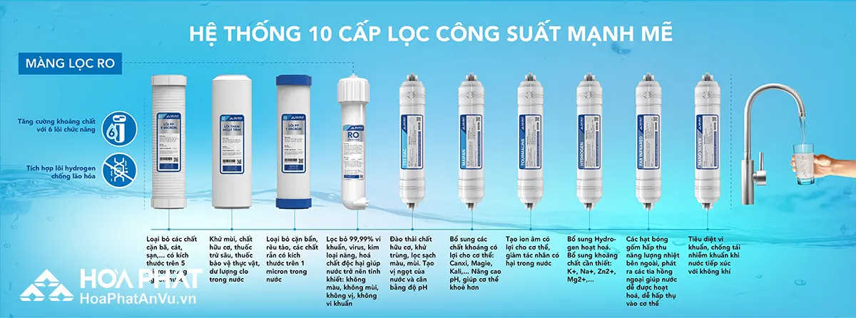 Máy lọc nước nóng lạnh HWBS3A1021