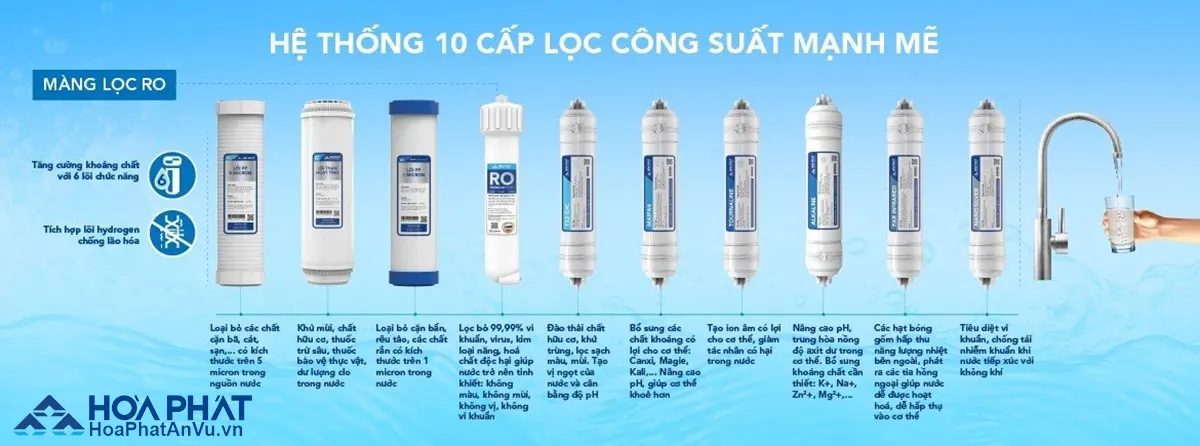 HPN638 10 lõi lọc cao cấp