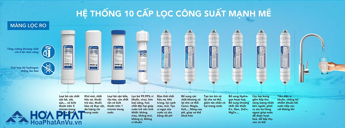 Máy lọc nước nóng lạnh Hòa Phát HWBS1A1021