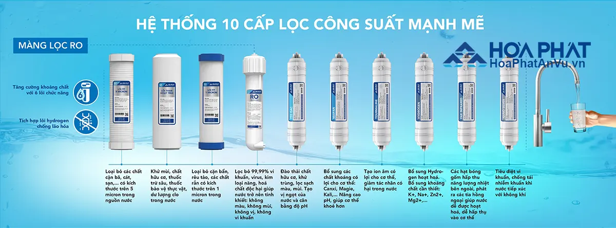 Máy lọc nước nóng lạnh Hòa Phát HWBS2B1021