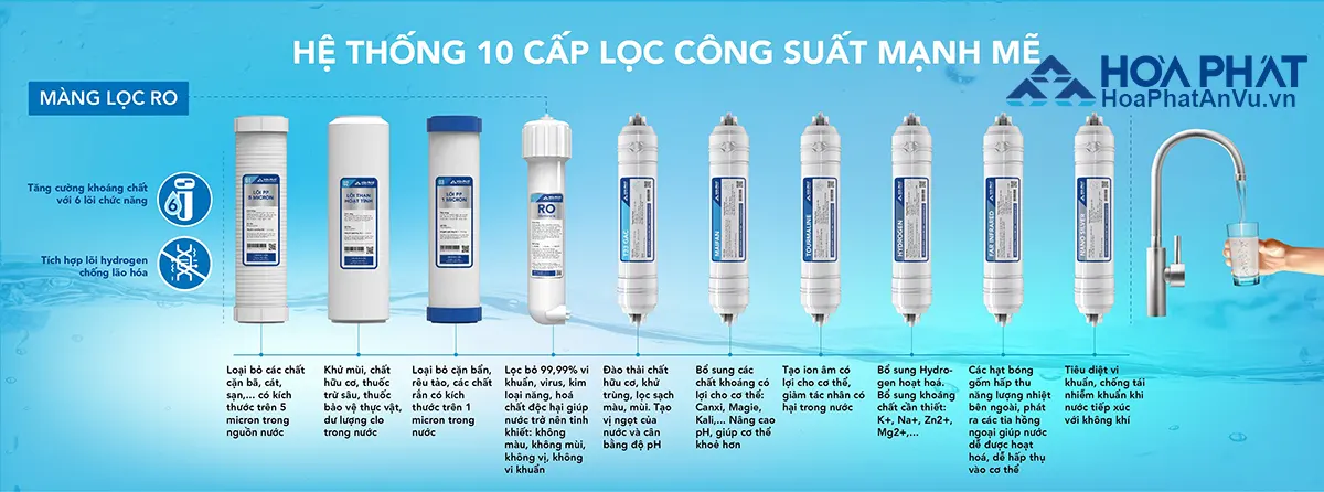 Máy lọc nước nóng lạnh Hòa Phát HWBS2A1021