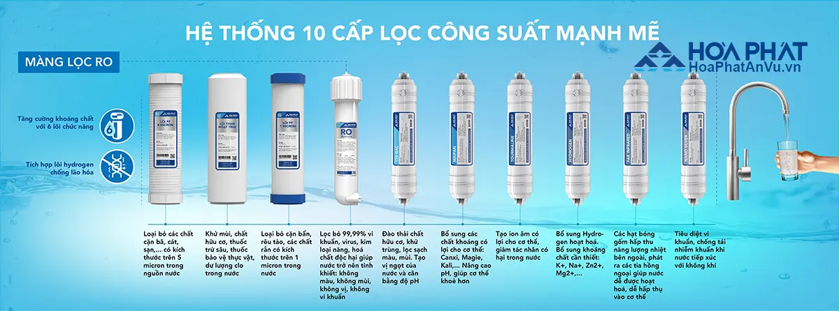 Máy lọc nước Hòa Phát HWR1A1022/HWR1B1022