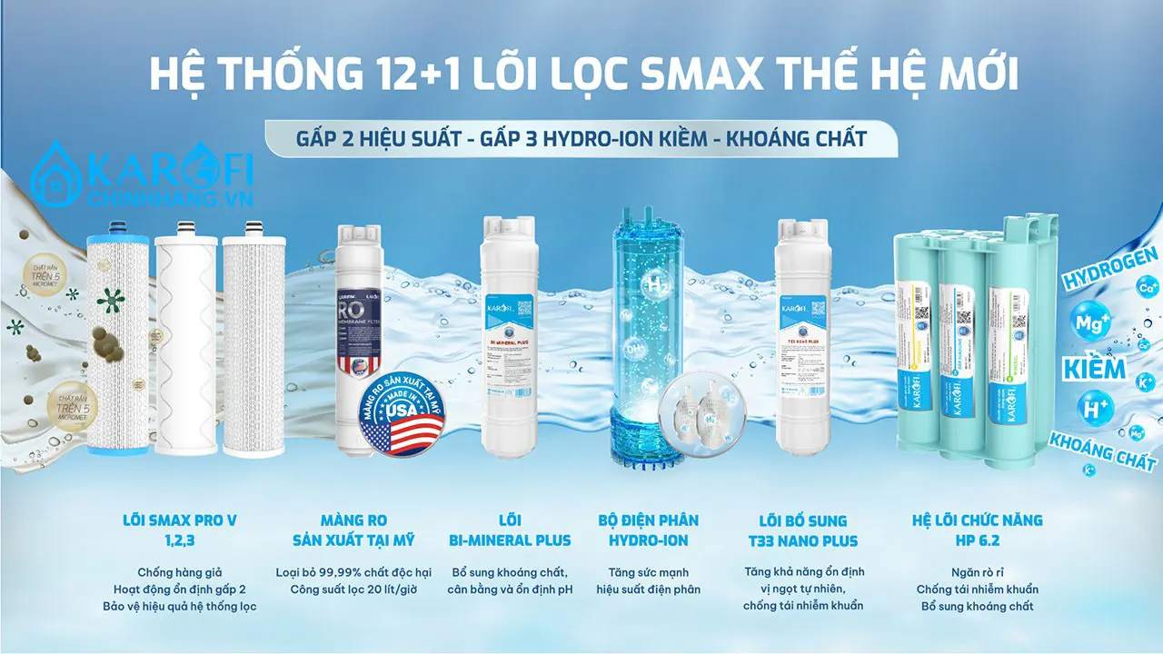 13 lõi lọc Máy lọc nước nóng lạnh Hydro-ion Kiềm Karofi SA8 PREMIUM