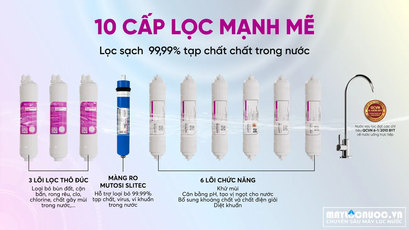 may-loc-nuoc-de-gam-10-loi-mp-u1368-3