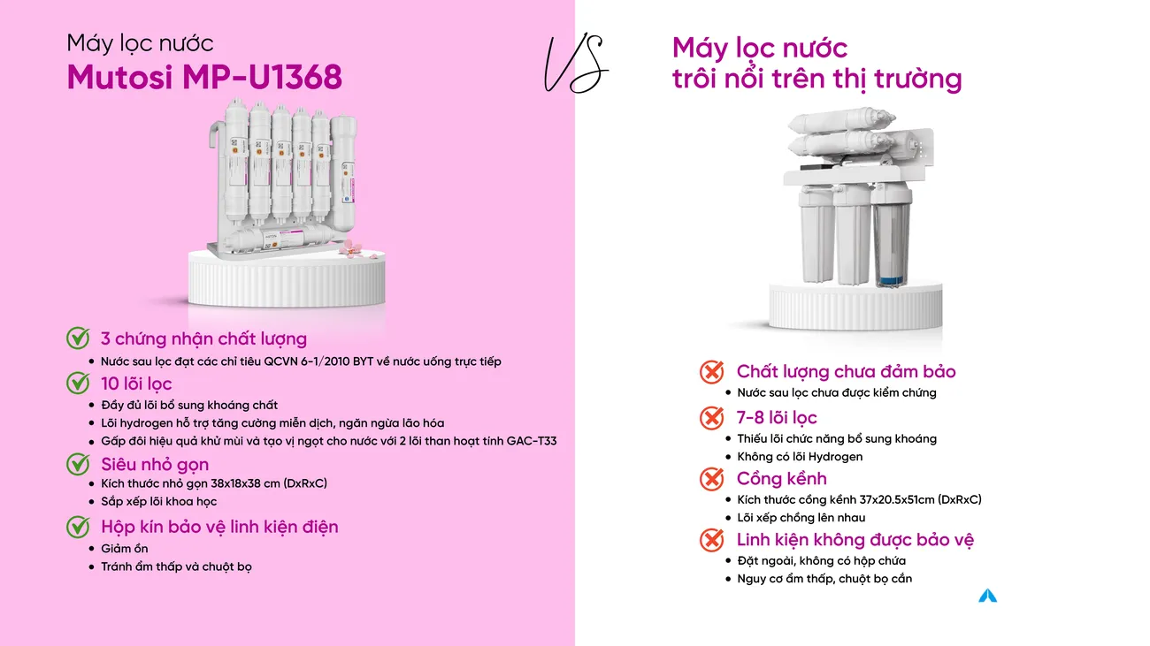 may-loc-nuoc-de-gam-10-loi-mp-u1368-2