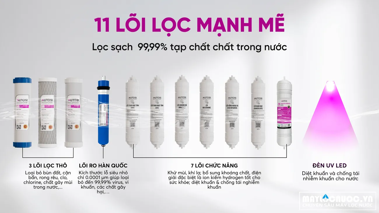 11-cap-loc-manh-me