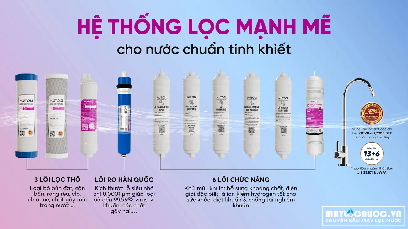 may-loc-nuoc-nong-lanh-ionkiem-mp-s199hik-11
