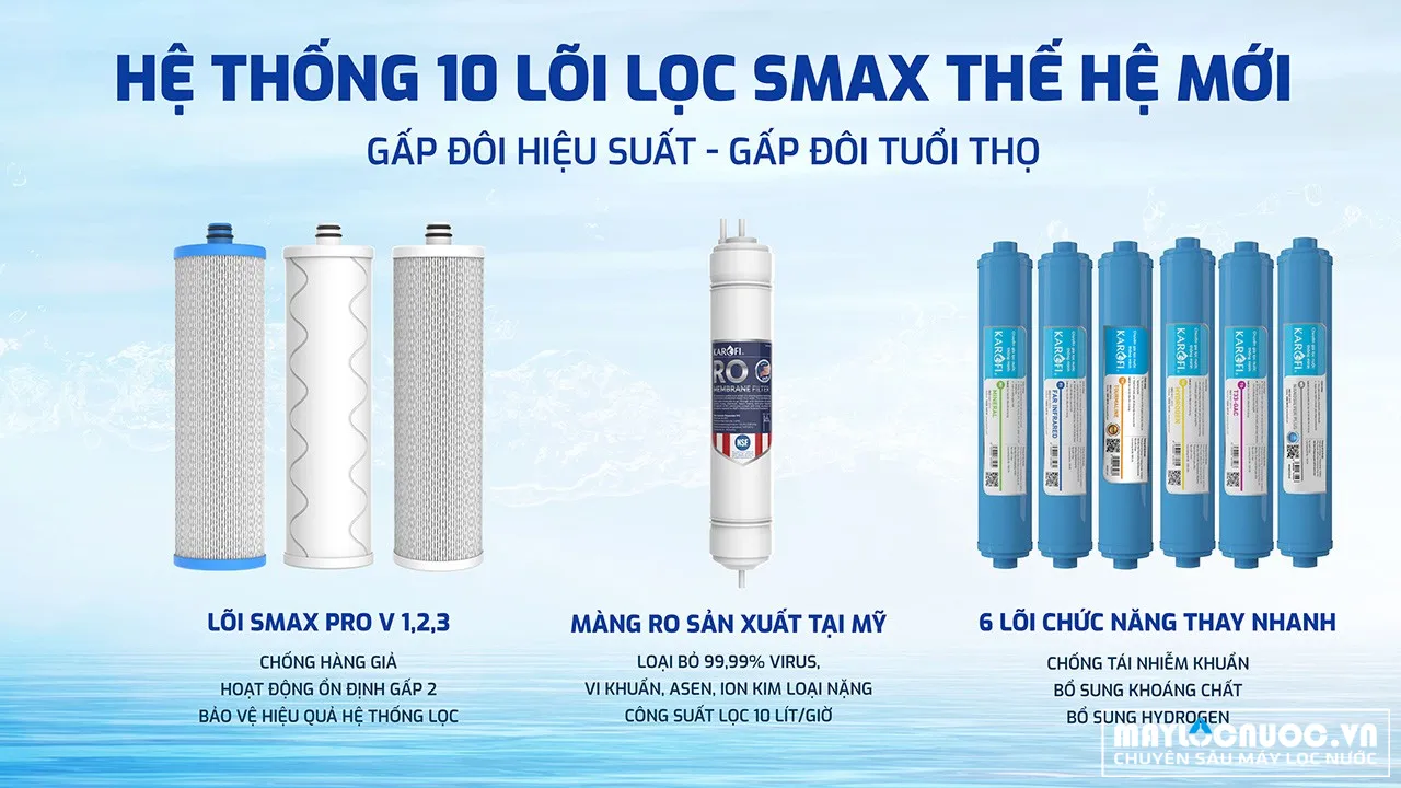 kaq-u03-pro-he-thong-10-loi-smax