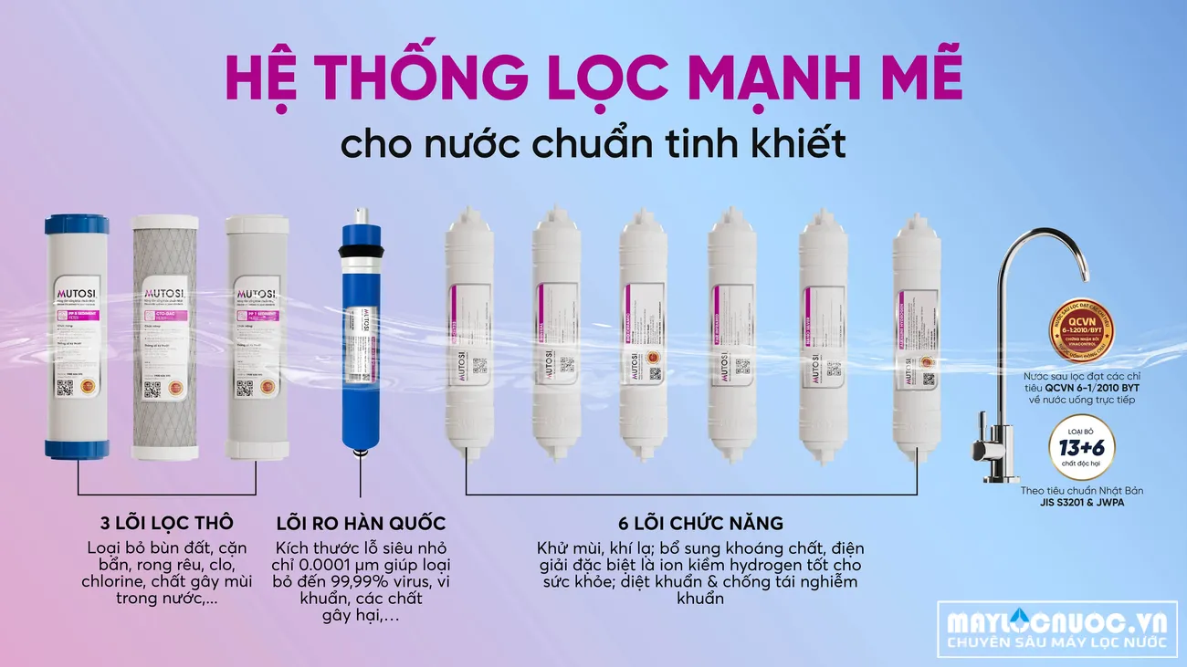 he-thong-loi-loc