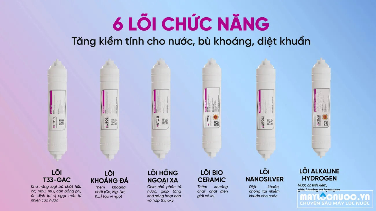 loi-loc-chuc-nang