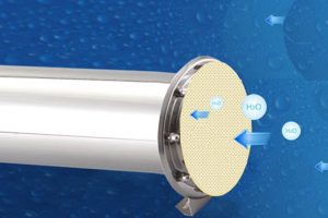 Giải mã công nghệ máy lọc nước UF: Cách hoạt động và ưu điểm
